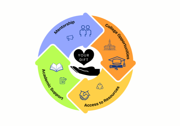 the ripple effect of giving 2